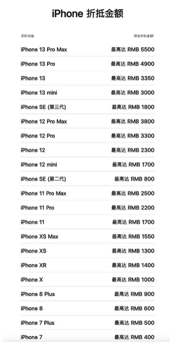 宿迁苹果13PM维修店分享iPhone13ProMax还能抵扣多少钱 